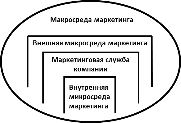 Дипломная работа по теме Разработка плана маркетинговой деятельности предприятия